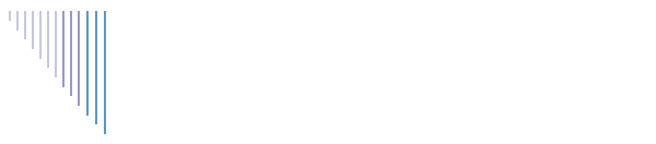 Commenti