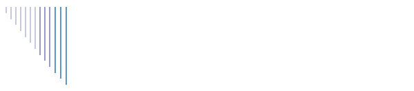 Prodotti