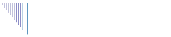 Servizio 1