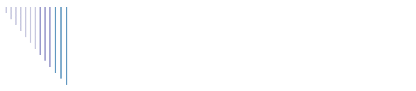 Servizi